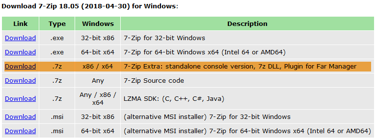 Download 7-zip standalone version